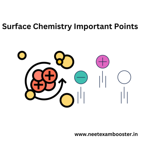 Surface Chemistry Important Points